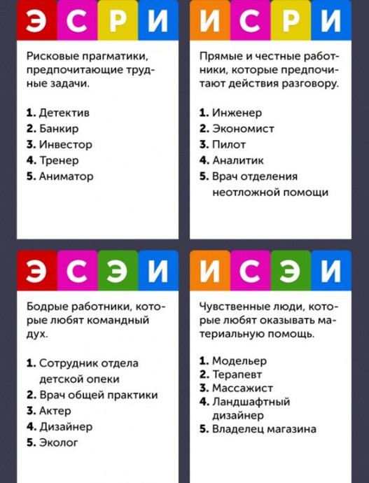 Как определить, какая работа вам подходит Как определить, какая работа вам подходит