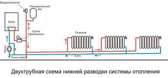 Особенности двухтрубной системы отопления Особенности двухтрубной системы отопления