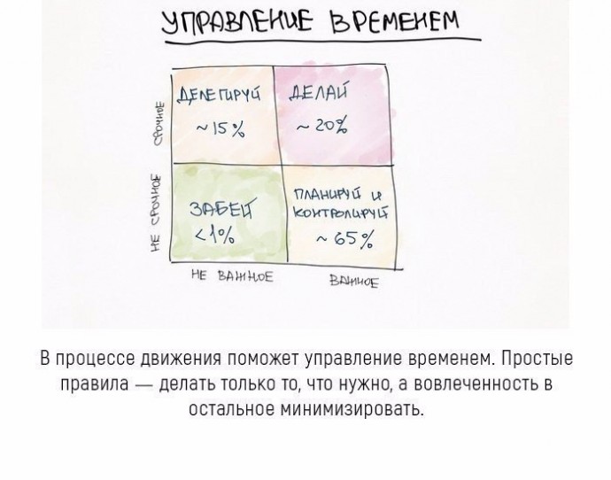 Простые правила, как сделать жизнь успешной