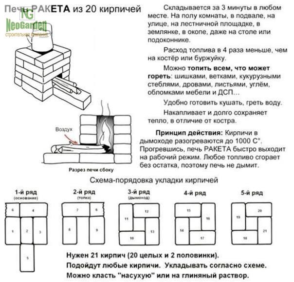 печь ракета своими руками из кирпича