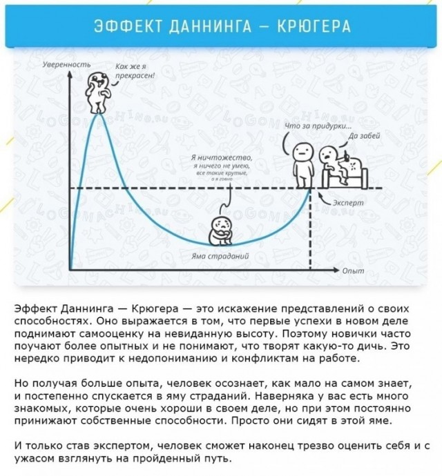 Психологические эффекты, которые часто управляют нашей жизнью