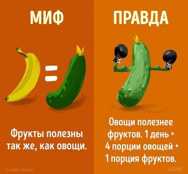 ​10 мифов о здоровом питании