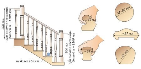 ​Лестница на второй этаж: как сделать максимально удобной и функциональной