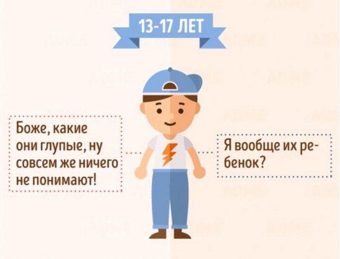 Как дети в разном возрасте видят маму и папу Как дети в разном возрасте видят маму и папу