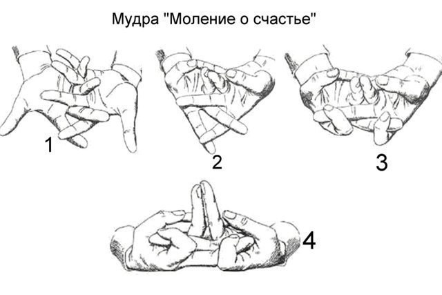 ​Мудра "Моление о счастье"