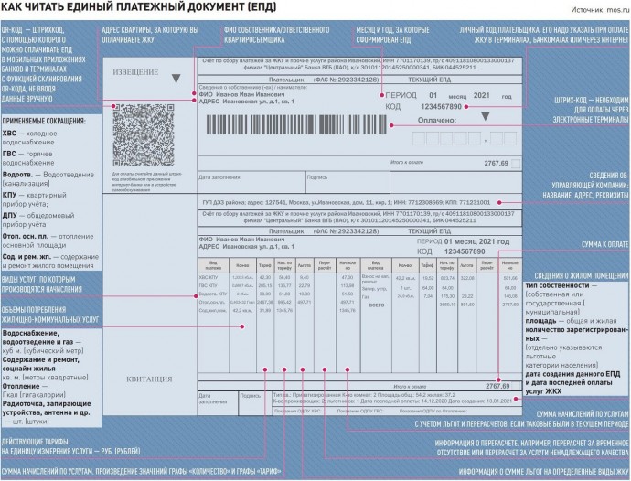 Реформа ЖКХ и новая строчка в квитанциях оплаты