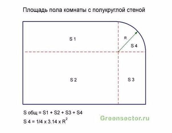 ​Как рассчитать площадь стен и пола помещения