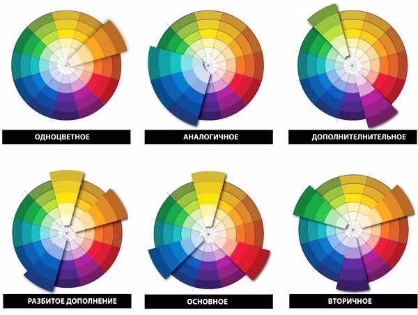 ​Как правильно и красиво сочетать цвета