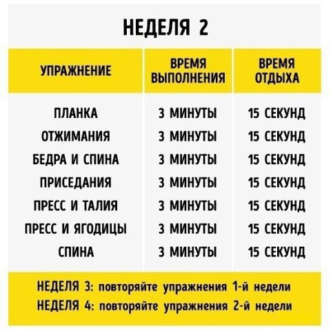 7 упражнений, способных преобразить ваше тело всего за 4 недели