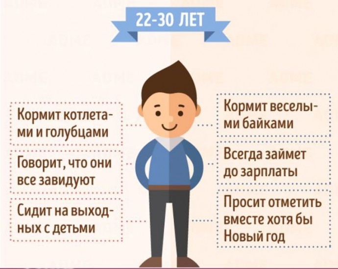 Как дети в разном возрасте видят маму и папу Как дети в разном возрасте видят маму и папу