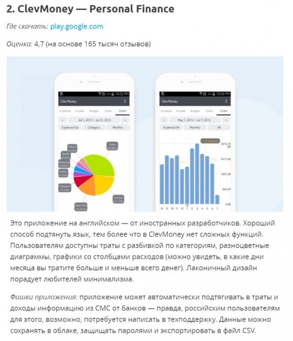 Приложения на Android, которые помогут контролировать финансы