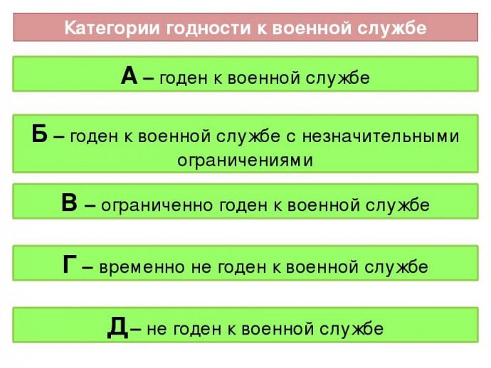 Как теперь в Минобороны РФ будут определять степень годности к военной службе