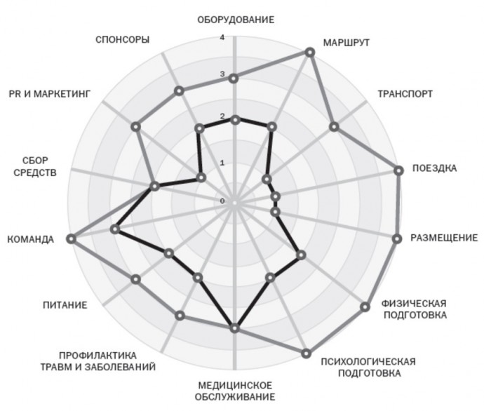 ​7 советов для тех, кто хочет всегда достигать целей