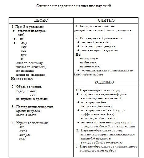 Освежаем в памяти грамматику