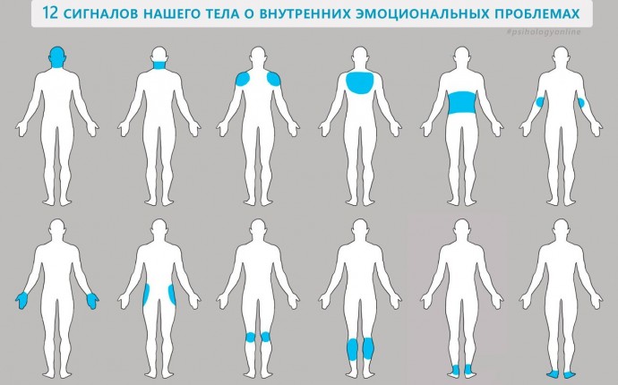 12 сигналов нашего тела о внутренних эмоциональных проблемах 12 сигналов нашего тела о внутренних эмоциональных проблемах