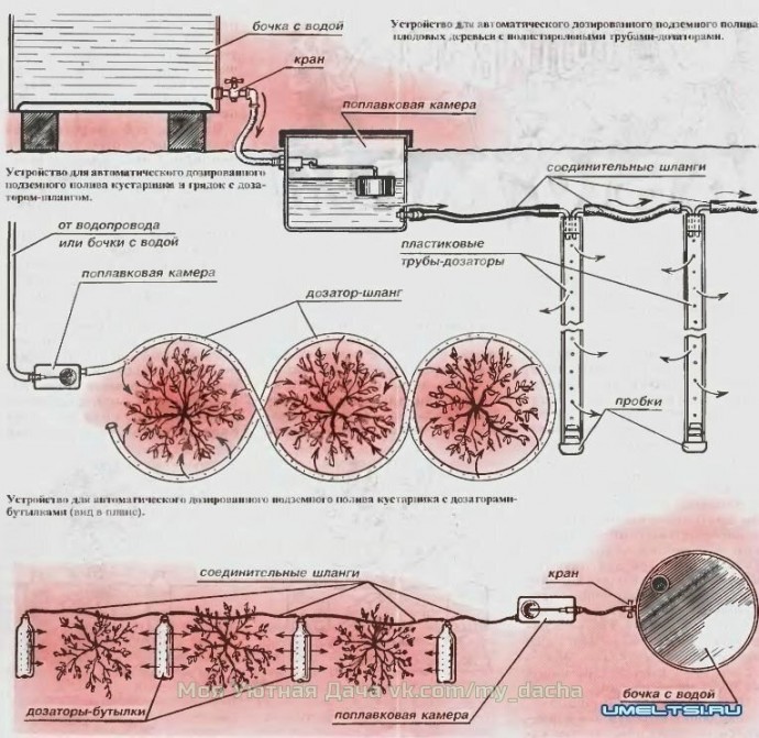 ​Капельный полив