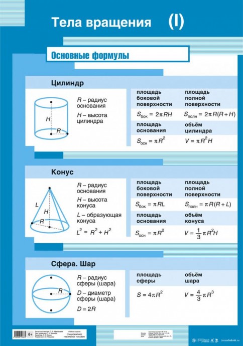 ​Как наглядно разобраться с геометрией