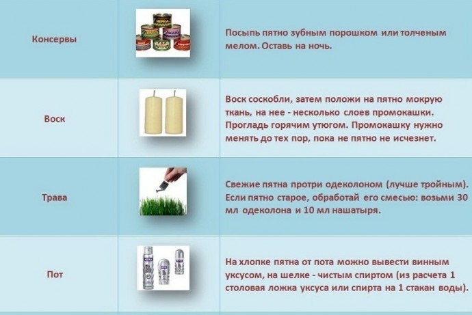 ​Как вывести любое пятно