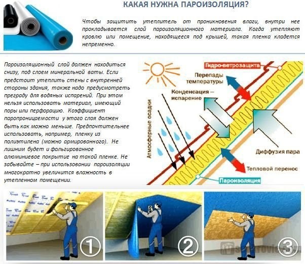 Пароизоляция Пароизоляция