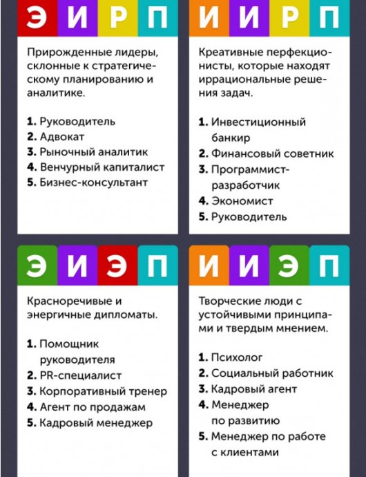 ​Как определить, какая работа вам подходит