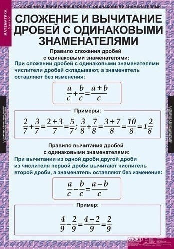 Самые нужные шпаргалки по математике