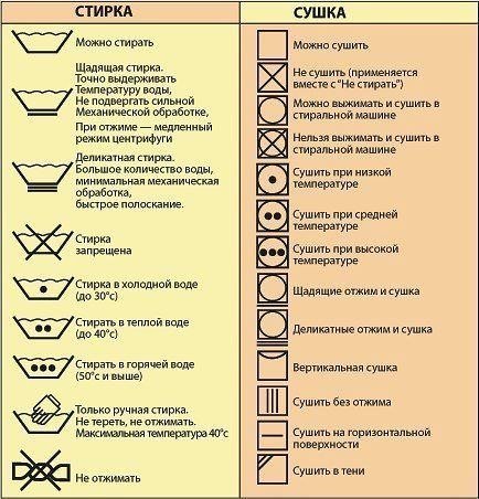 Расшифровка обозначений значков на ярлыках