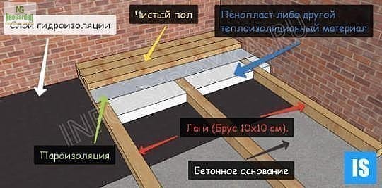 ​Как утеплить пол в частном доме