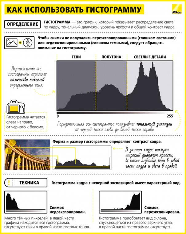 Шпаргалка фотографу