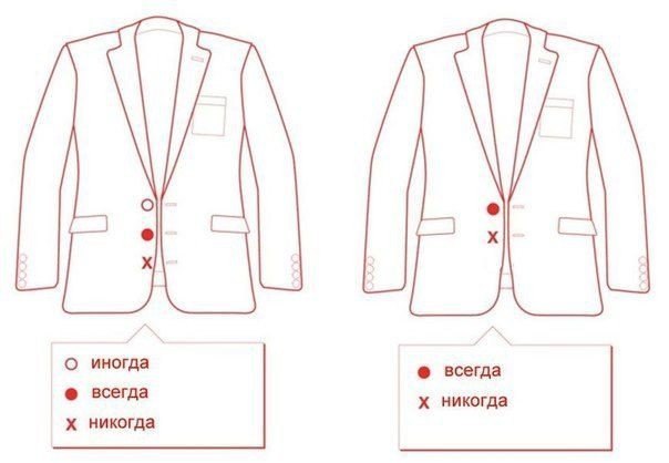 Правила этикета, которых многие не знают