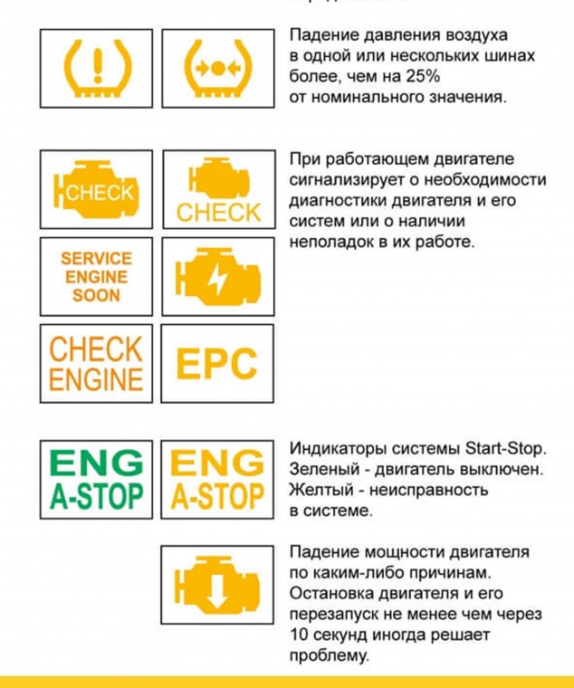 Что обозначают индикаторы на приборной панели автомобиля