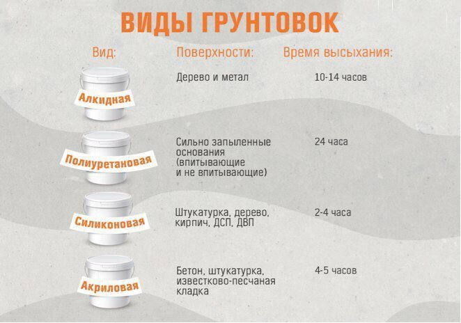 Путеводитель по грунтовкам