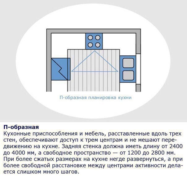 Эргономика или делаем кухню удобной Эргономика или делаем кухню удобной