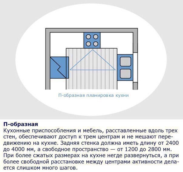 ​Эргономика или делаем кухню удобной