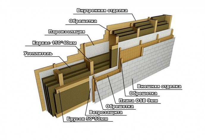 ​10 правил утепления стен