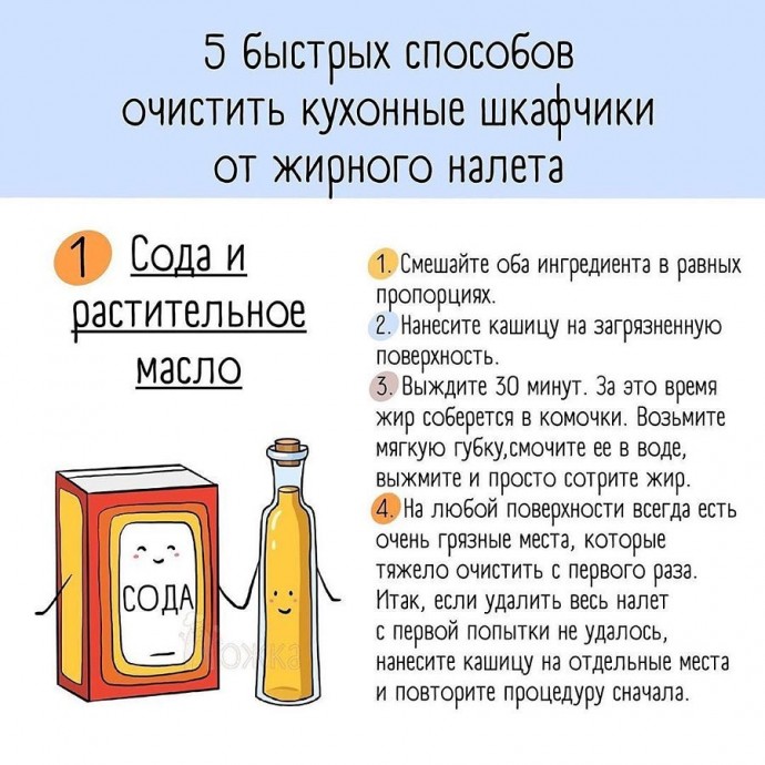 ​Быстрая чистка кухонных шкафчиков: миссия выполнима