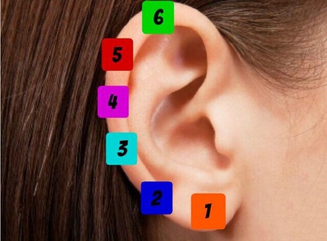 Зачем нужно зажимать ухо прищепкой на 5 секунд Зачем нужно зажимать ухо прищепкой на 5 секунд