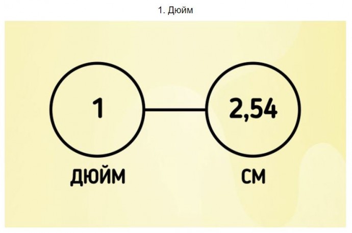 ​Как перевести дюймы в сантиметры и обратно