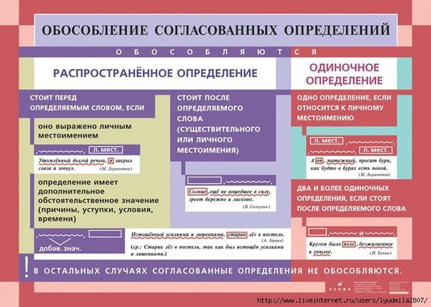 Освежаем правила русского языка