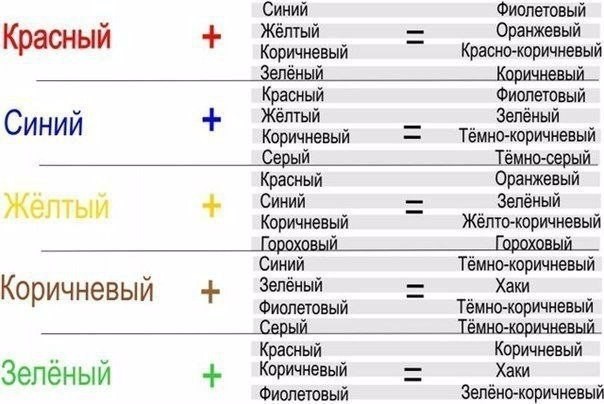 ​Как правильно и красиво сочетать цвета