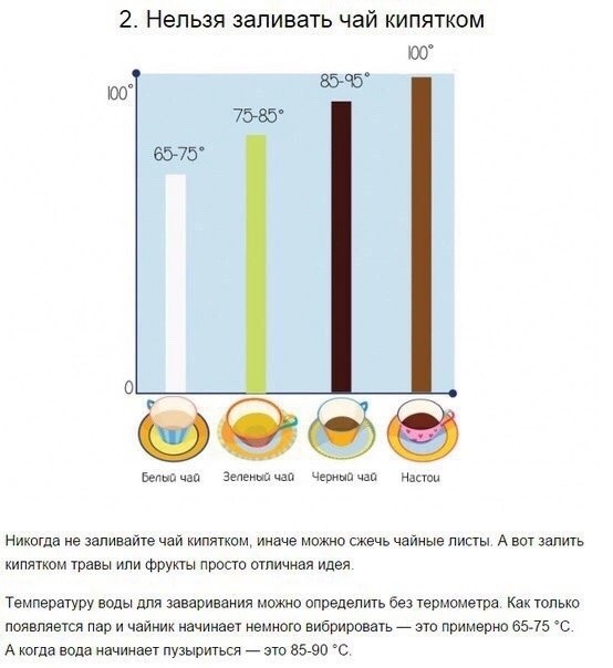 Как правильно пить чай