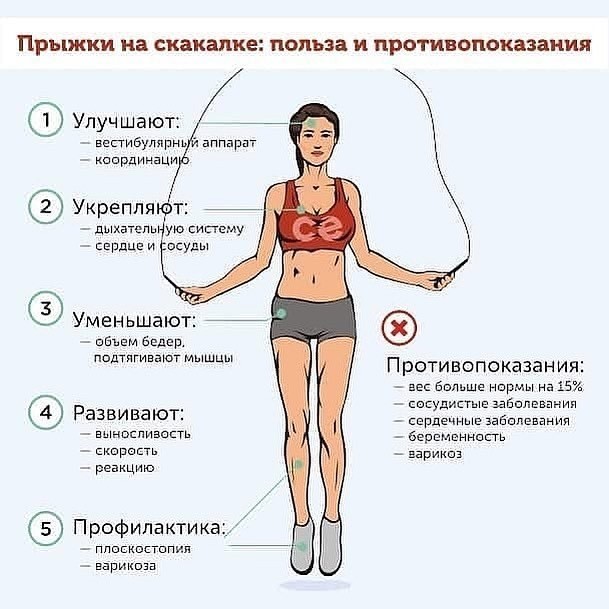 Как правильно прыгать на скакалке и зачем Как правильно прыгать на скакалке и зачем