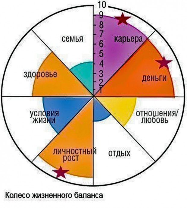 Упражнение на 1 минуту: колесо жизни