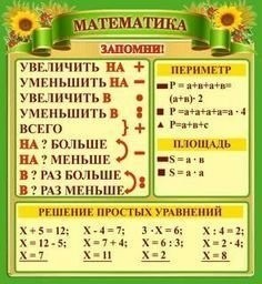 ​Бытовая математика и не только, которая поможет не запутаться в понятиях