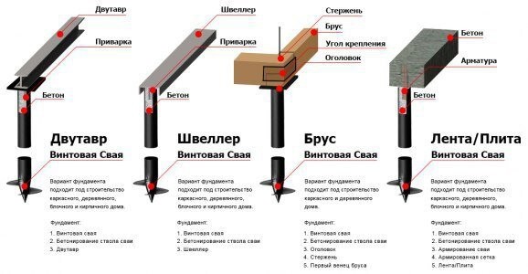 Что стоит знать о технологии винтовых свай Что стоит знать о технологии винтовых свай