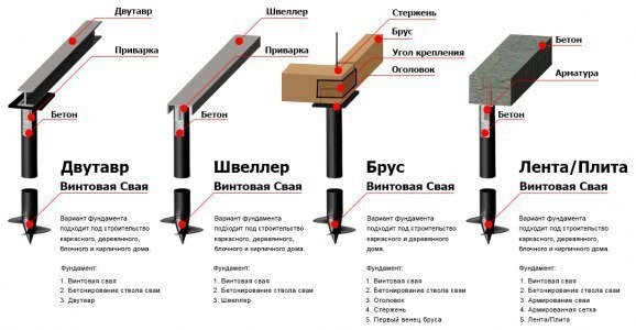 ​Что стоит знать о технологии винтовых свай