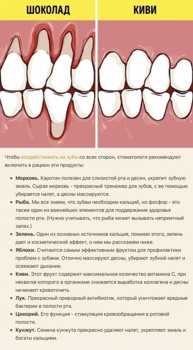 ​Что важно знать о здоровье зубов
