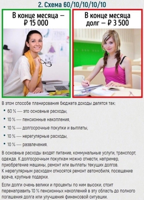 Как накопить деньги