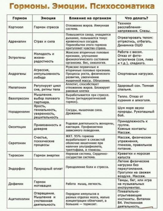 Профилактические действия для нормализации гормонов