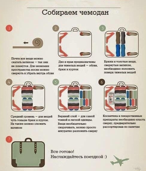 ​5 супер-секретов упаковки чемодана