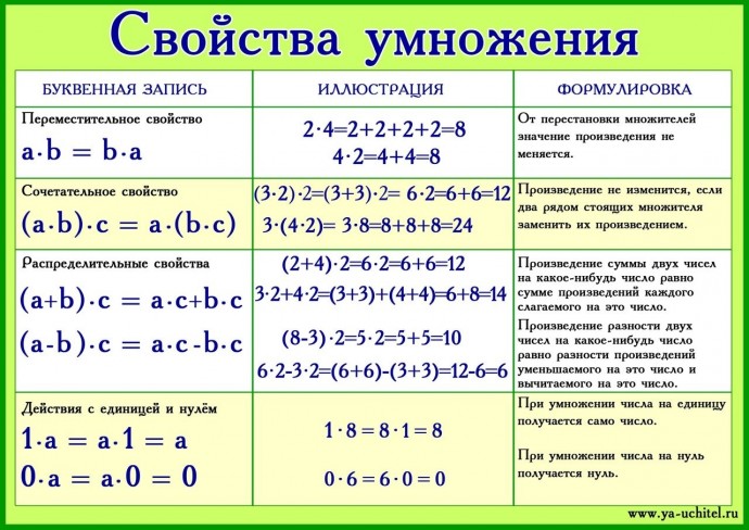 ​Бытовая математика и не только, которая поможет не запутаться в понятиях